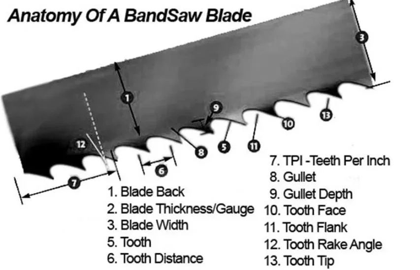 China Factory Electric Hand Saw Hacksaw Frame Hack Saw Tools Solid Band Saws Blade